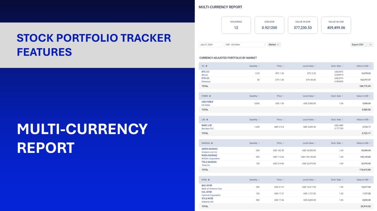 Currency confusion in global portfolio feature image