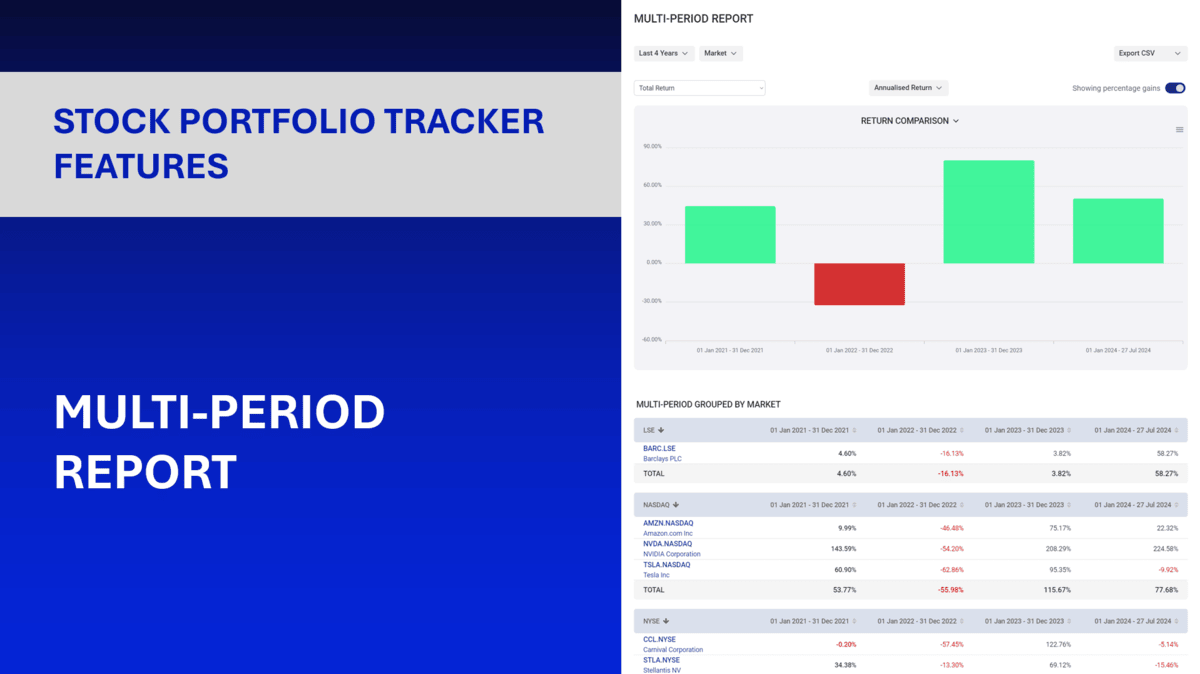 Investment timeline analysis feature image