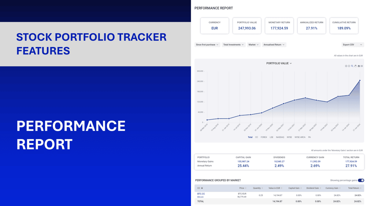 Investment performance analysis feature image