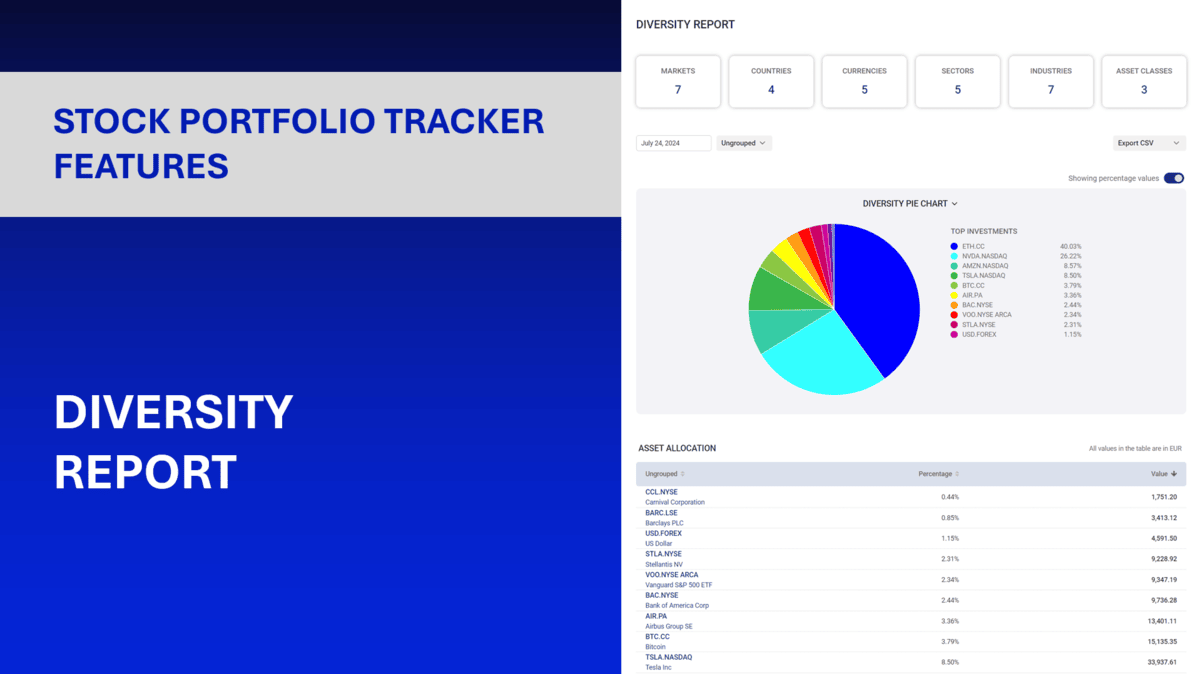 Portfolio diversification risk analysis feature image