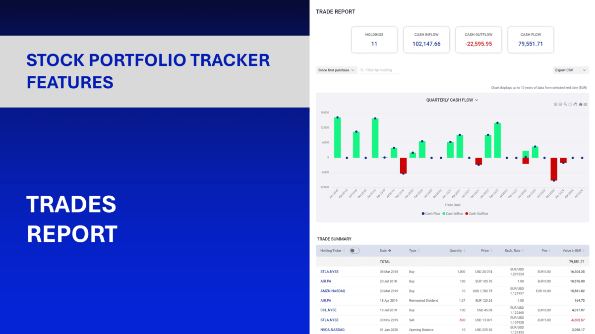 Trading history analysis feature image