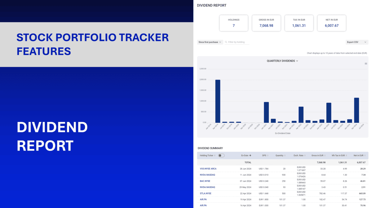 Maximize dividend income investment strategy feature image