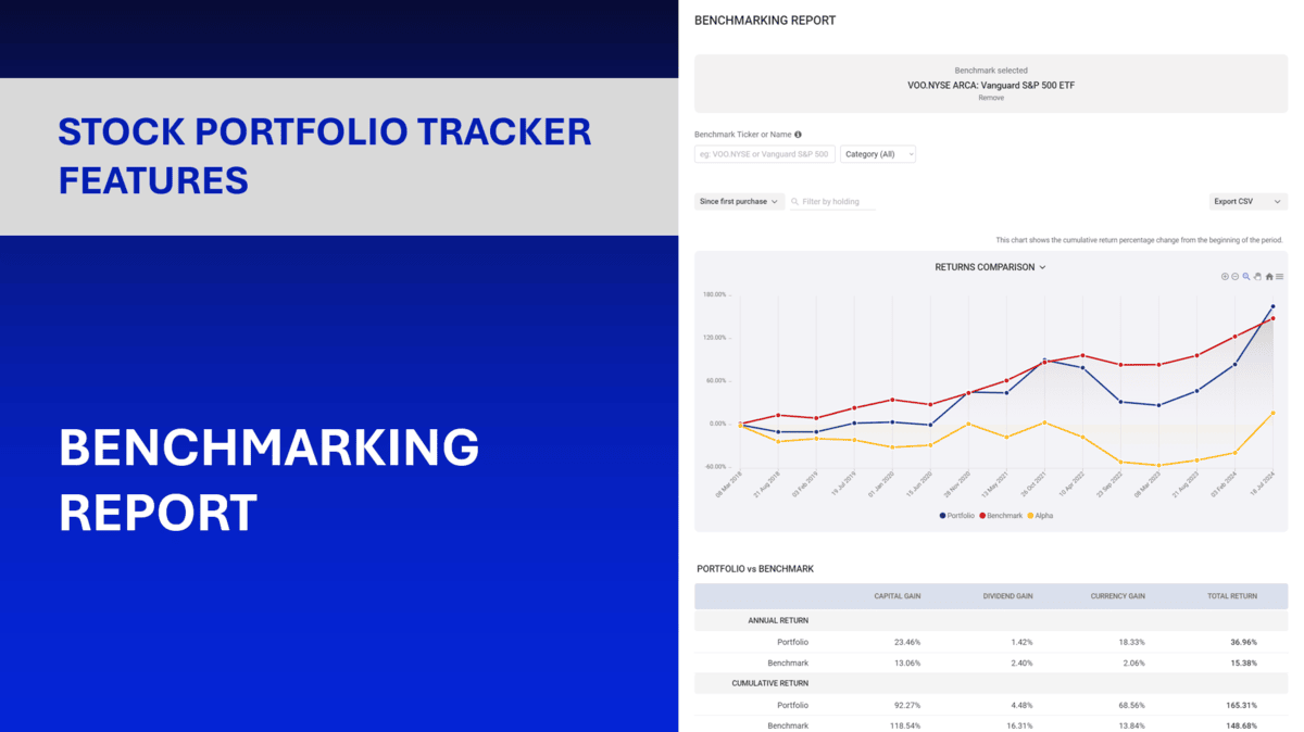 Portfolio performance benchmark comparison analysis feature image
